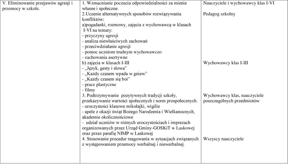 agresji - pomoc uczniom trudnym wychowawczo - zachowania asertywne b) zajęcia w klasach I-III - Język, gesty i słowa - Każdy czasem wpada w gniew - Każdy czasem się boi - prace plastyczne - filmy 3.