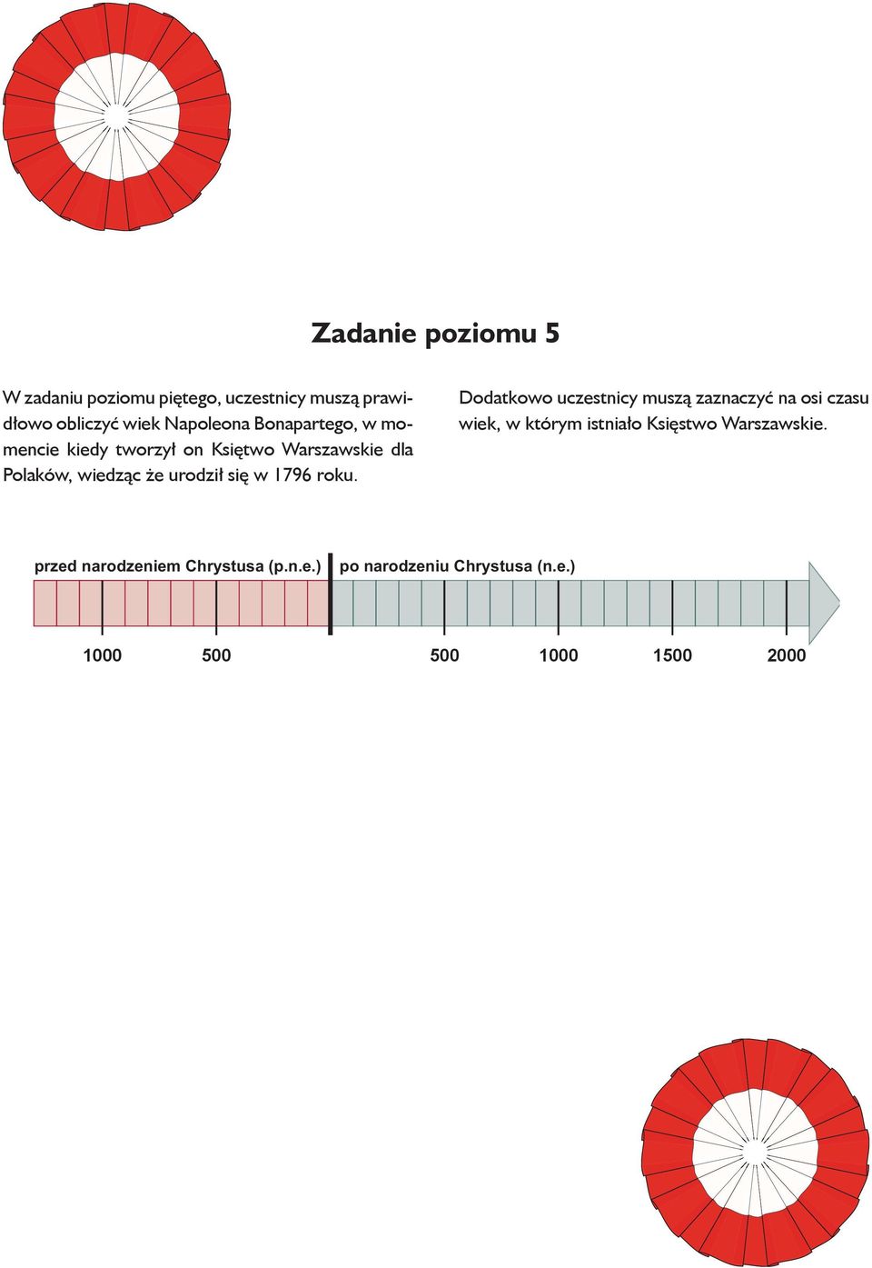 Polaków, wiedząc że urodził się w 1796 roku.