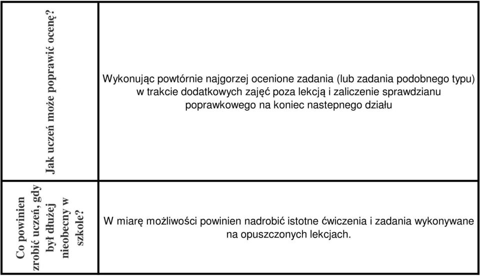 dodatkowych zajęć poza lekcją i zaliczenie sprawdzianu poprawkowego na koniec nastepnego