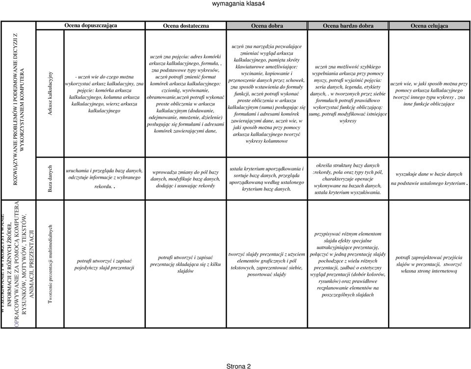 . uczeń zna pojęcia: adres komórki arkusza kalkulacyjnego, formuła,, zna podstawowe typy wykresów, uczeń potrafi zmienić format komórek arkusza kalkulacyjnego: czcionkę, wyrównanie, obramowanie,uczeń