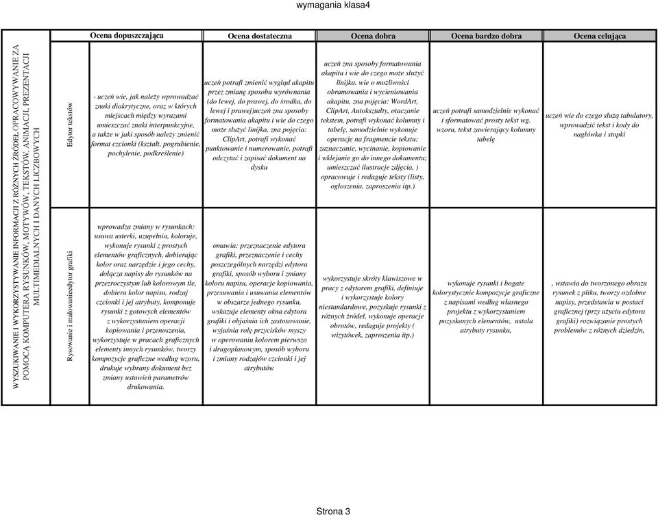 sposób należy zmienić format czcionki (kształt, pogrubienie, pochylenie, podkreślenie) wprowadza zmiany w rysunkach: usuwa usterki, uzupełnia, koloruje, wykonuje rysunki z prostych elementów