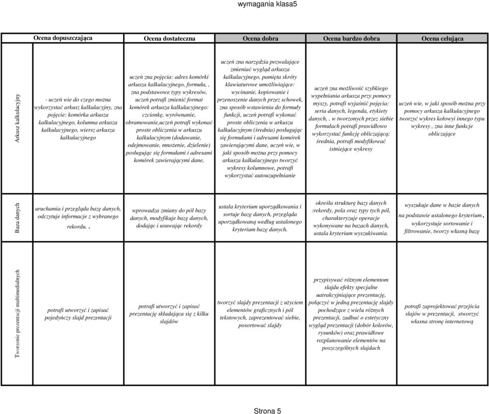 obramowanie,uczeń potrafi wykonać proste obliczenia w arkuszu kalkulacyjnym (dodawanie, odejmowanie, mnożenie, dzielenie) posługując się formułami i adresami komórek zawierającymi dane, uczeń zna