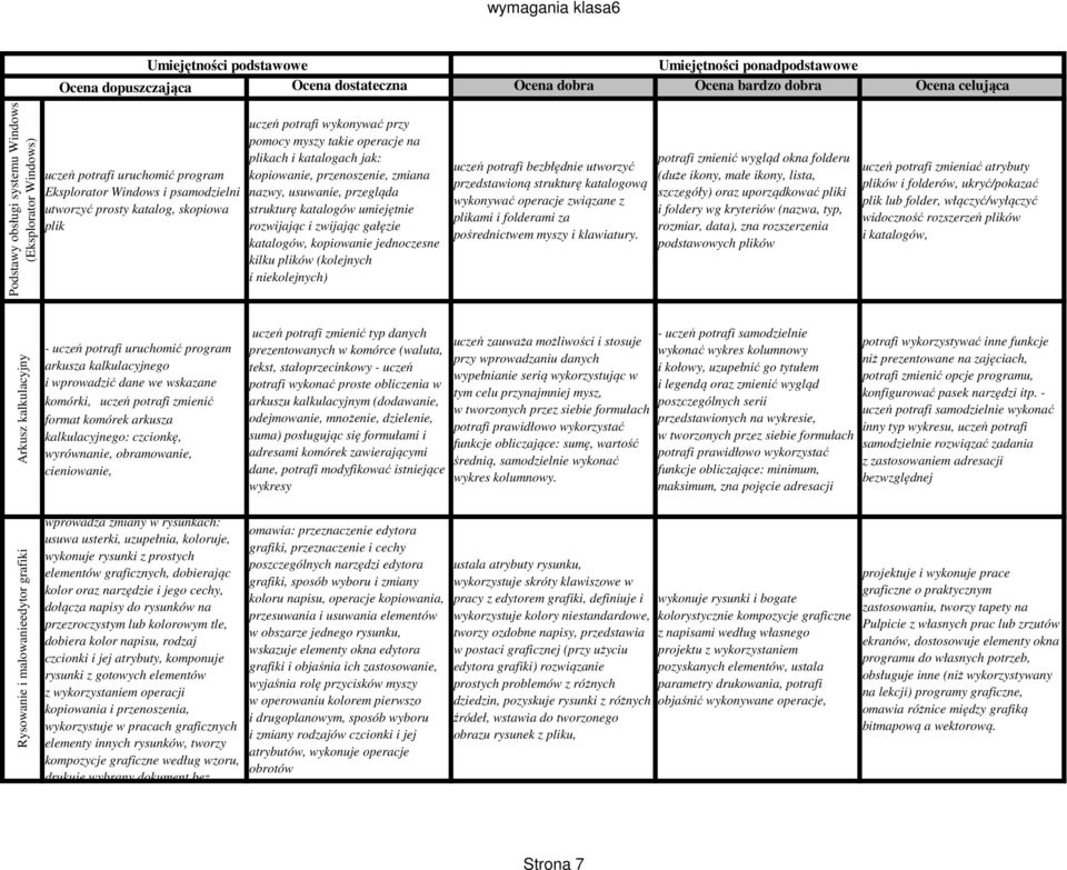 katalogów umiejętnie rozwijając i zwijając gałęzie katalogów, kopiowanie jednoczesne kilku plików (kolejnych i niekolejnych) uczeń potrafi bezbłędnie utworzyć przedstawioną strukturę katalogową