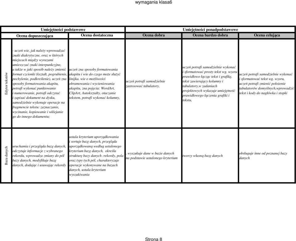 numerowanie, potrafi odczytać i zapisać dokument na dysku, samodzielnie wykonuje operacje na fragmencie tekstu: zaznaczanie, wycinanie, kopiowanie i wklejanie go do innego dokumentu; uczeń zna