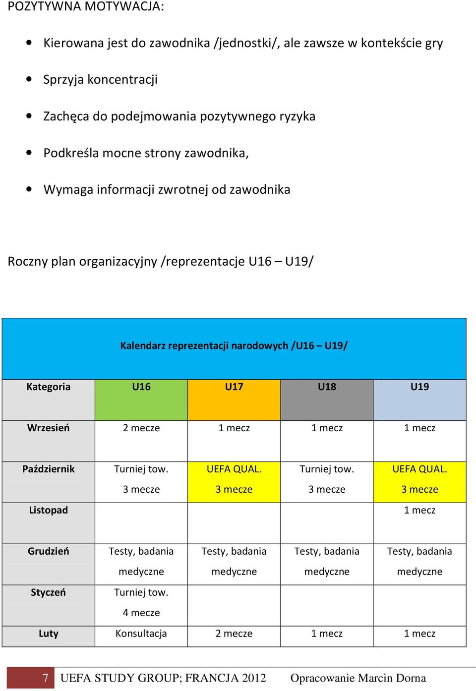 2 mecze 1 mecz 1 mecz 1 mecz Październik Turniej tow. UEFA QUAL.