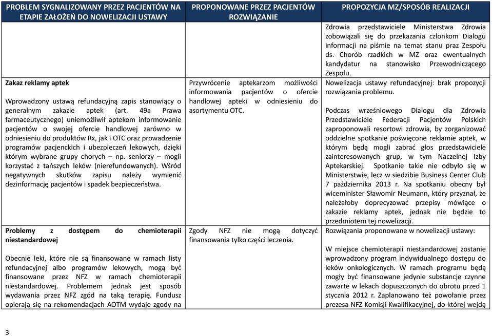 ubezpieczeń lekowych, dzięki którym wybrane grupy chorych np. seniorzy mogli korzystać z tańszych leków (nierefundowanych).