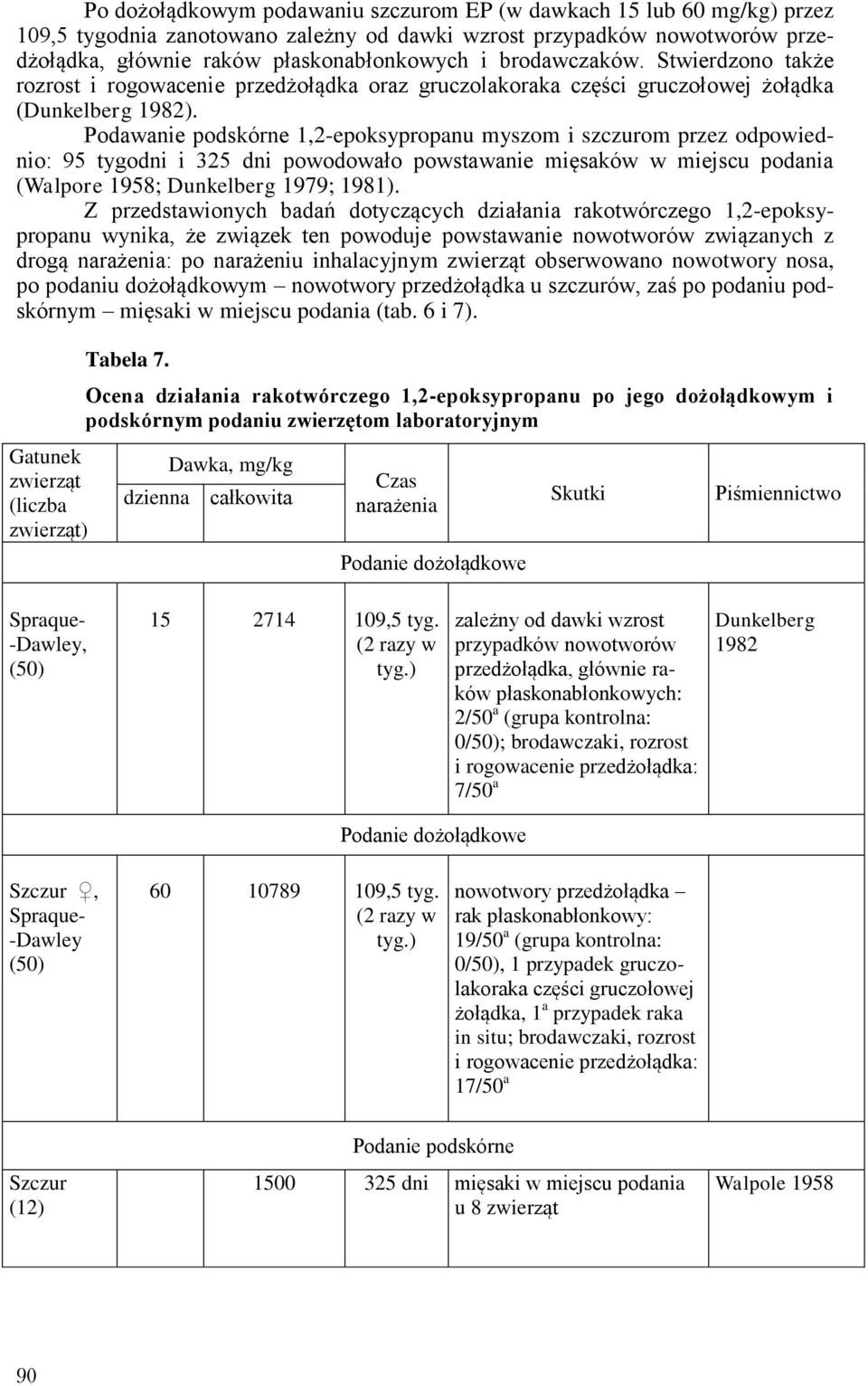 Podawanie podskórne 1,2-epoksypropanu myszom i szczurom przez odpowiednio: 95 tygodni i 325 dni powodowało powstawanie mięsaków w miejscu podania (Walpore 1958; Dunkelberg 1979; 1981).