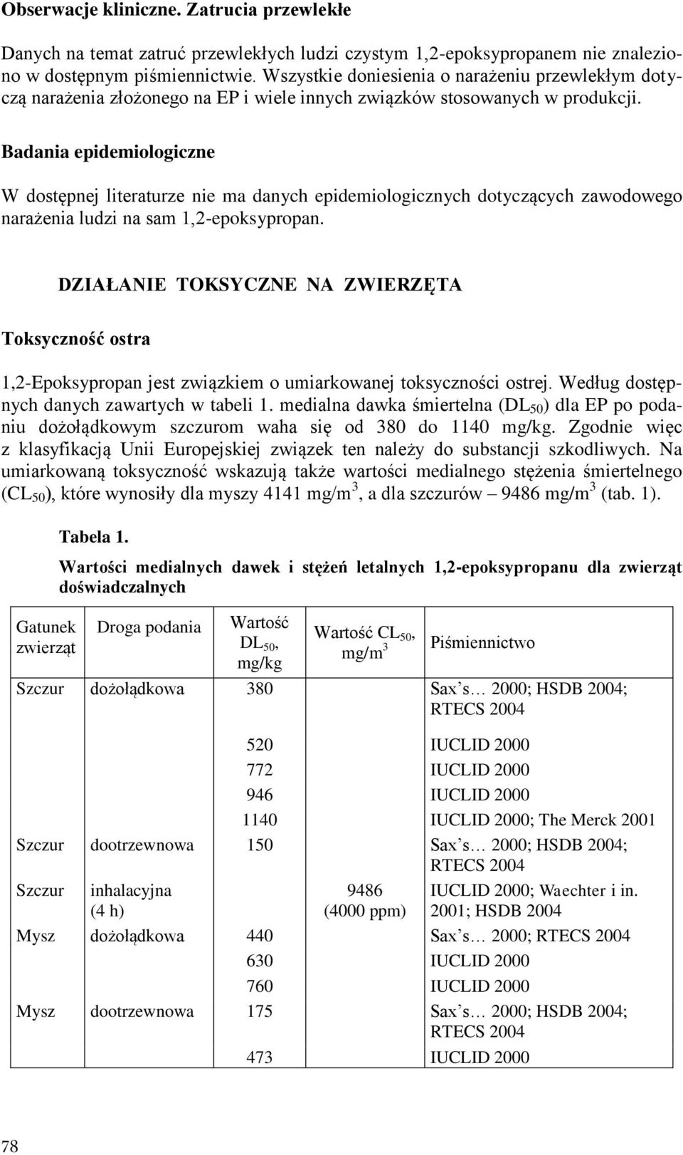 Badania epidemiologiczne W dostępnej literaturze nie ma danych epidemiologicznych dotyczących zawodowego narażenia ludzi na sam 1,2-epoksypropan.