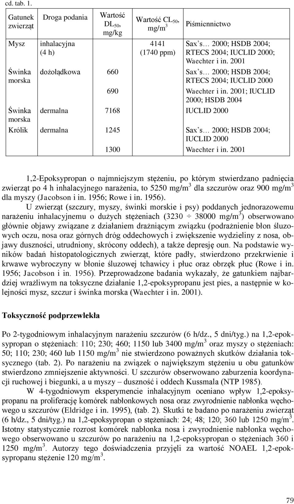 2000; Waechter i in. 2001 dożołądkowa 660 Sax s 2000; HSDB 2004; RTECS 2004; IUCLID 2000 690 Waechter i in.