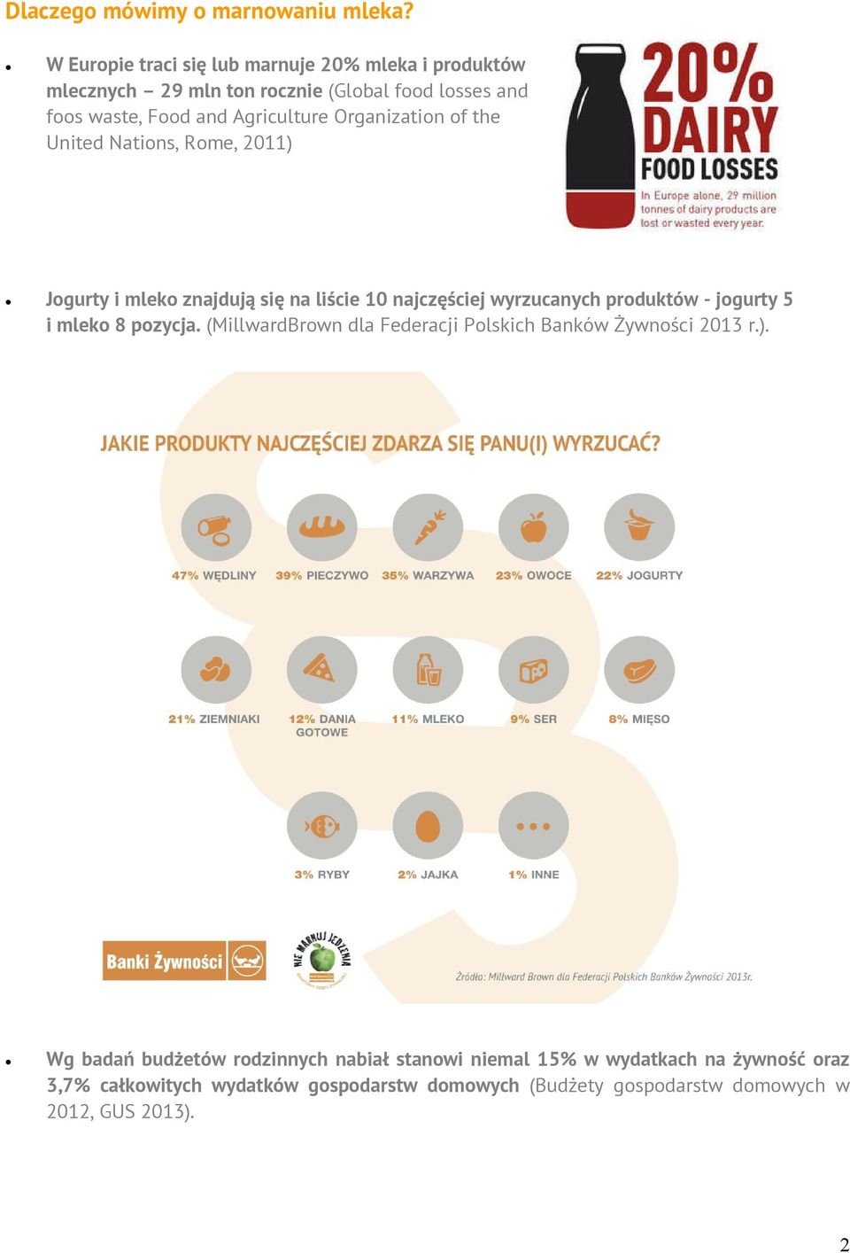Organization of the United Nations, Rome, 2011) Jogurty i mleko znajdują się na liście 10 najczęściej wyrzucanych produktów - jogurty 5 i mleko