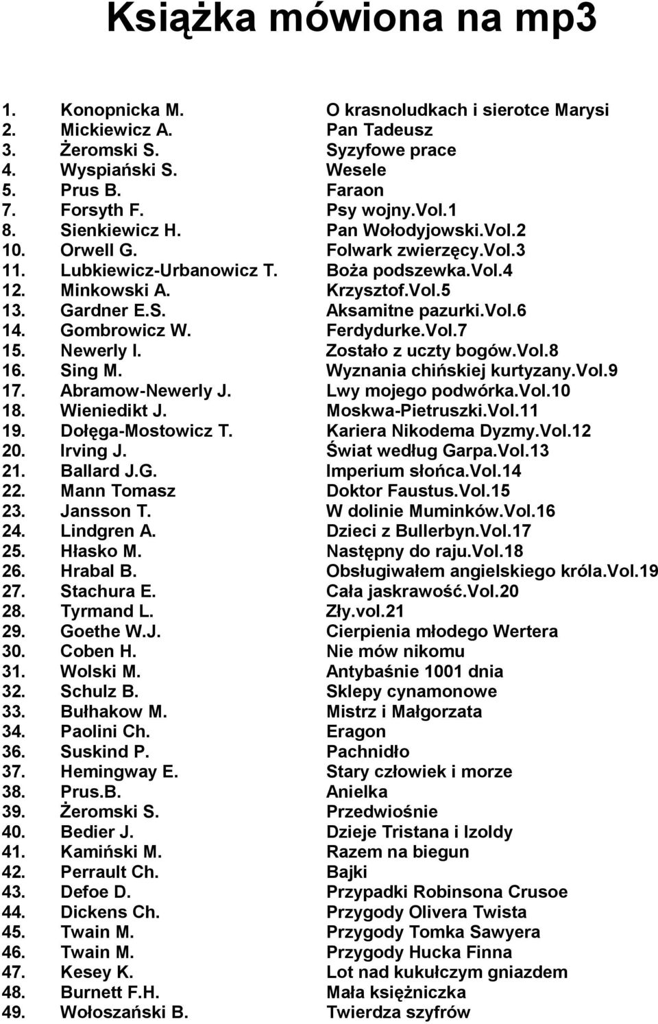 vol.6 14. Gombrowicz W. Ferdydurke.Vol.7 15. Newerly I. Zostało z uczty bogów.vol.8 16. Sing M. Wyznania chińskiej kurtyzany.vol.9 17. Abramow-Newerly J. Lwy mojego podwórka.vol.10 18. Wieniedikt J.