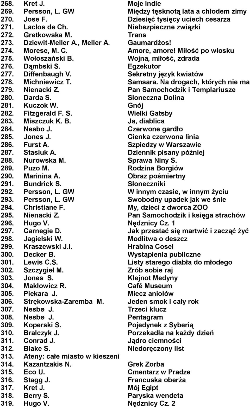 Sekretny język kwiatów 278. Michniewicz T. Samsara. Na drogach, których nie ma 279. Nienacki Z. Pan Samochodzik i Templariusze 280. Darda S. Słoneczna Dolina 281. Kuczok W. Gnój 282. Fitzgerald F. S. Wielki Gatsby 283.