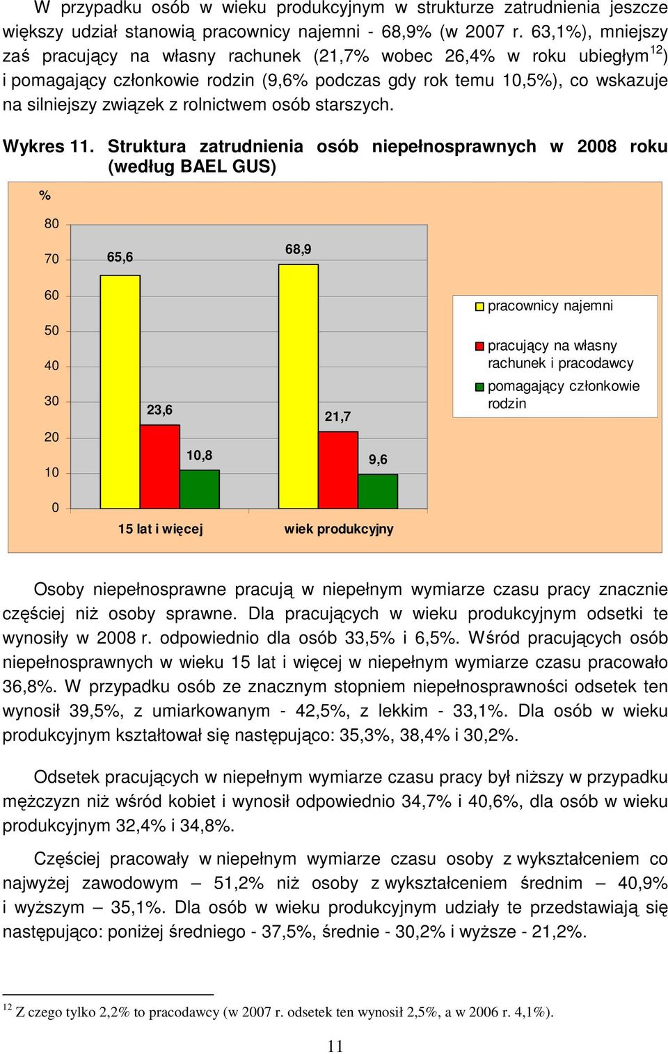 rolnictwem osób starszych. Wykres 11.