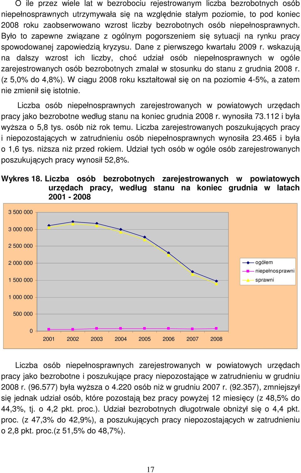 wskazują na dalszy wzrost ich liczby, choć udział osób niepełnosprawnych w ogóle zarejestrowanych osób bezrobotnych zmalał w stosunku do stanu z grudnia 2008 r. (z 5,0% do 4,8%).