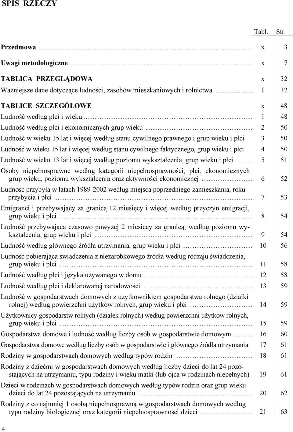 .. 2 50 Ludność w wieku 15 at i więcej według stanu cywinego prawnego i grup wieku i płci 3 50 Ludność w wieku 15 at i więcej według stanu cywinego faktycznego, grup wieku i płci 4 50 Ludność w wieku