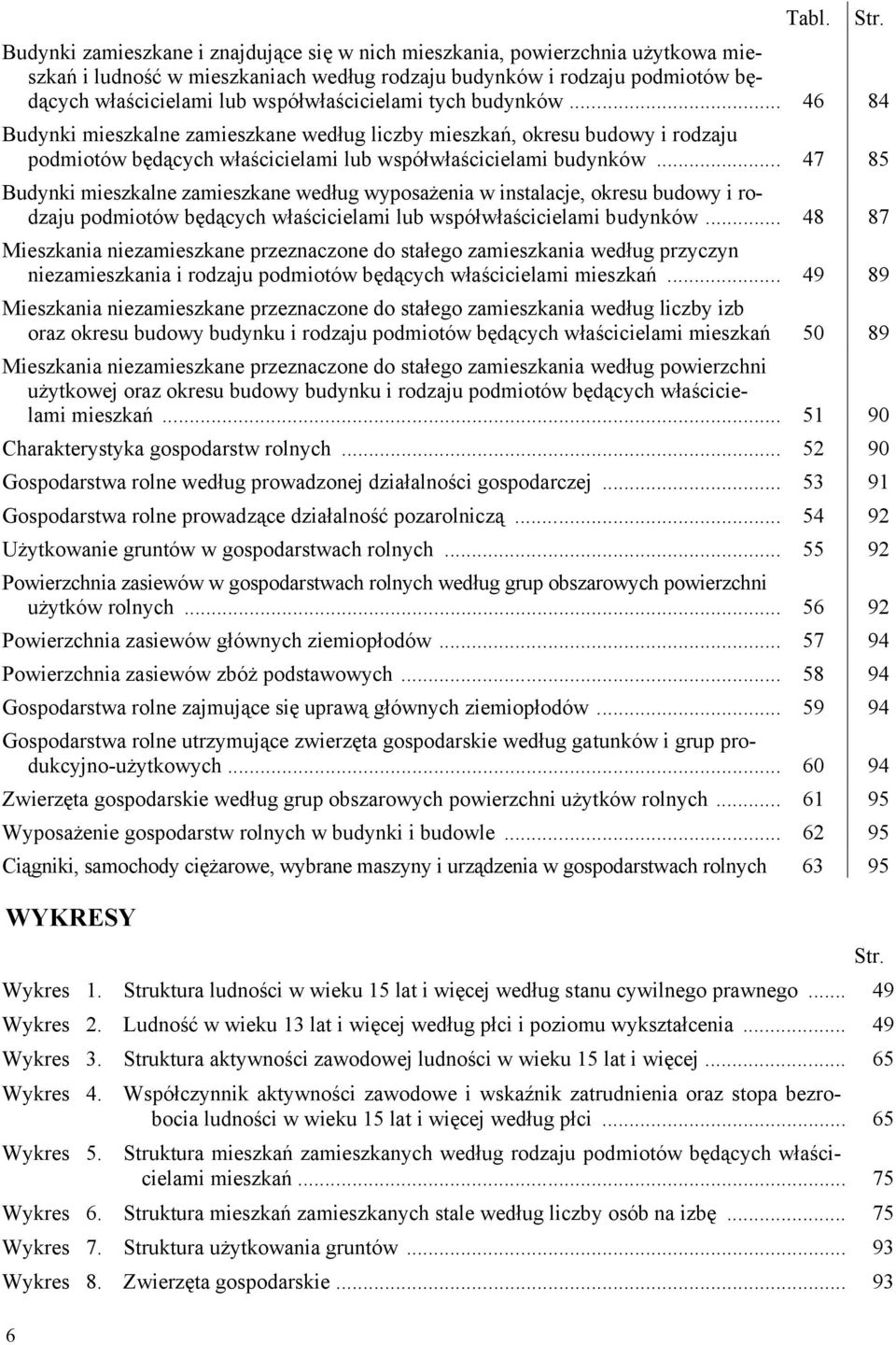 tych budynków... 46 84 Budynki mieszkane zamieszkane według iczby mieszkań, okresu budowy i rodzaju podmiotów będących właścicieami ub współwłaścicieami budynków.