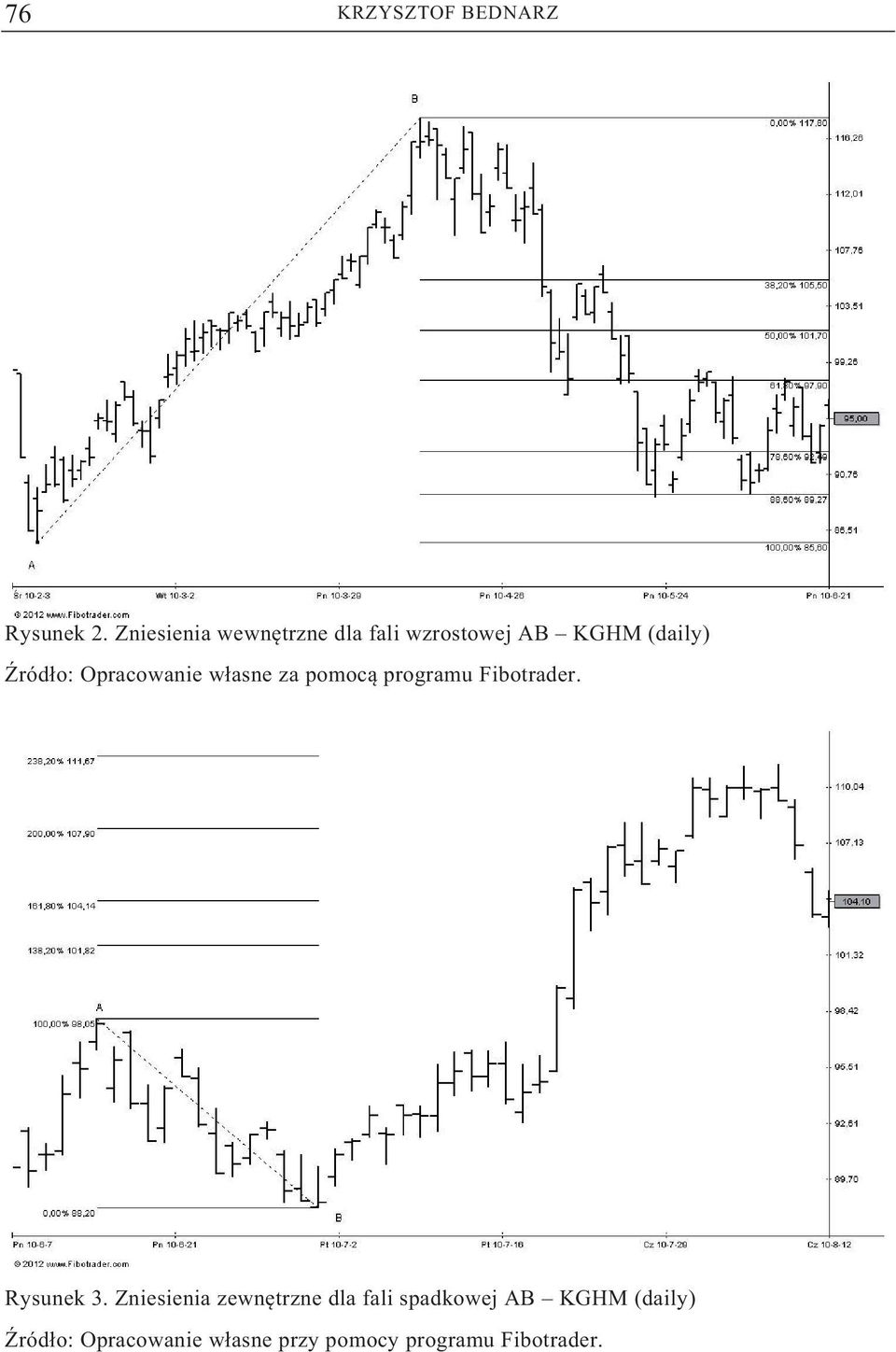 Opracowanie w asne za pomoc programu Fibotrader. Rysunek 3.