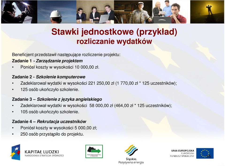 Zadanie 2 - Szkolenie komputerowe Zadeklarował wydatki w wysokości 221 250,00 zł (1 770,00 zł * 125 uczestników); 125 osób ukończyło