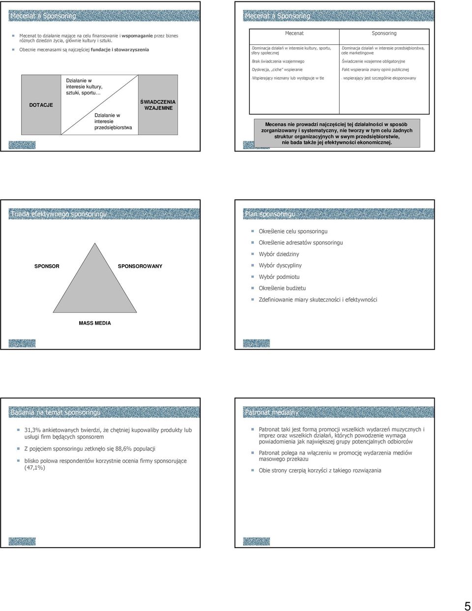 Sponsoring -Dominacja działań w interesie przedsiębiorstwa, cele marketingowe -Świadczenie wzajemne obligatoryjne -Fakt wspierania znany opinii publicznej Działanie w interesie kultury, sztuki,