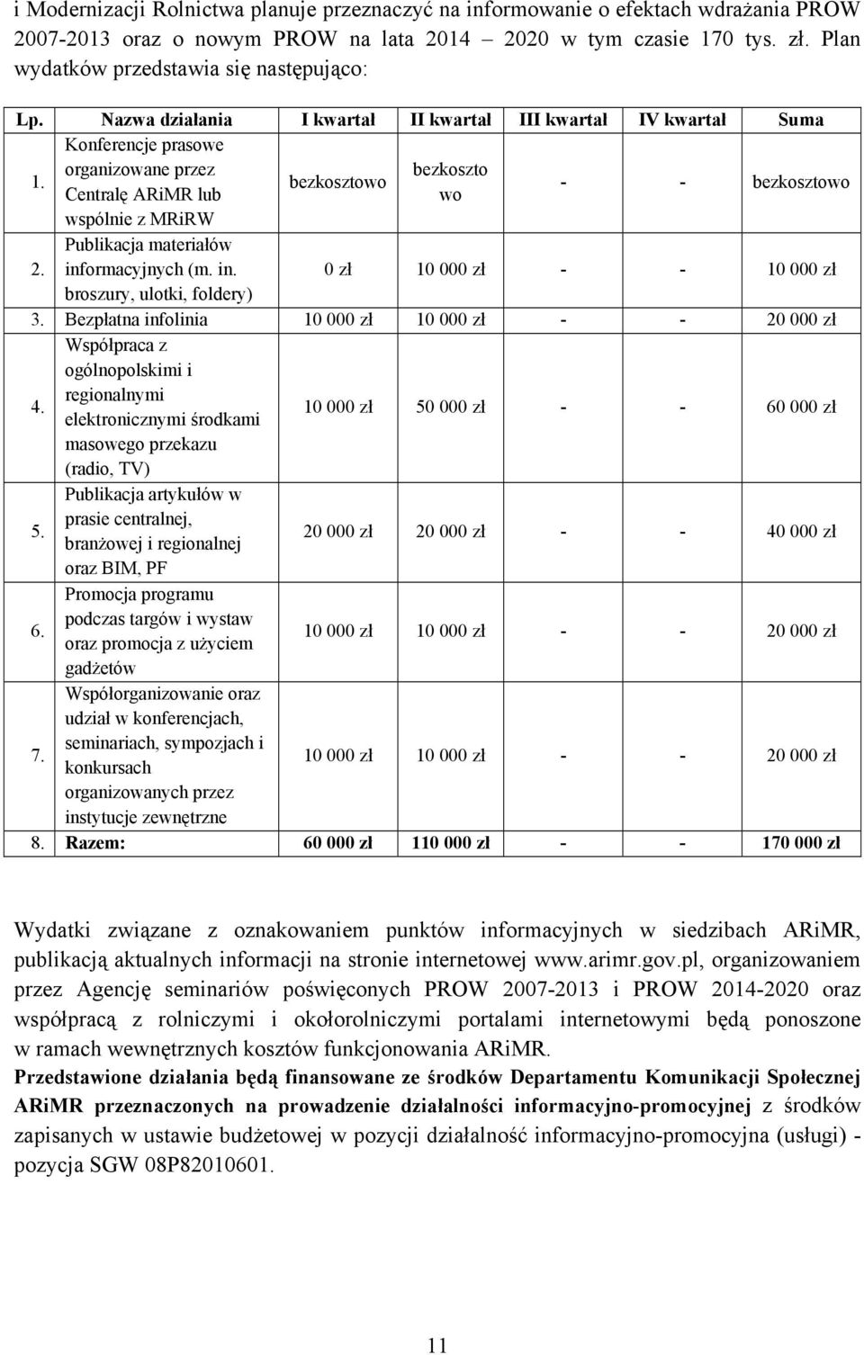 organizowane przez bezkoszto bezkosztowo Centralę ARiMR lub wo - - bezkosztowo wspólnie z MRiRW Publikacja materiałów 2. informacyjnych (m. in. 0 zł 10 000 zł - - 10 000 zł broszury, ulotki, foldery) 3.