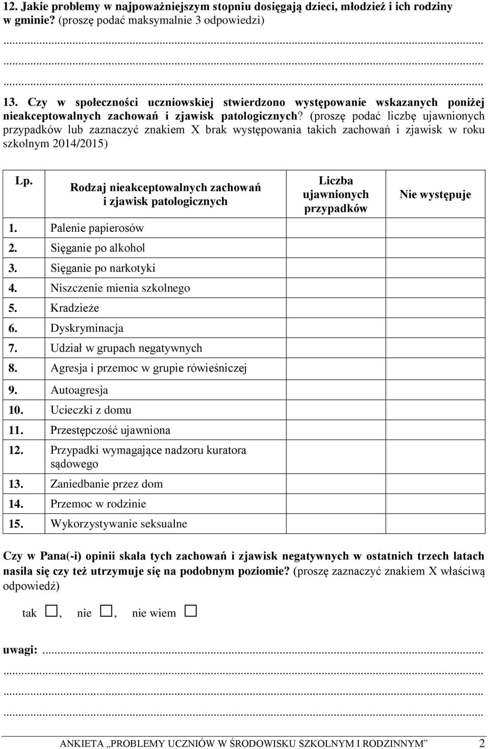 (proszę podać liczbę ujawnionych przypadków lub zaznaczyć znakiem X brak występowania takich zachowań i zjawisk w roku szkolnym 2014/2015) Lp.