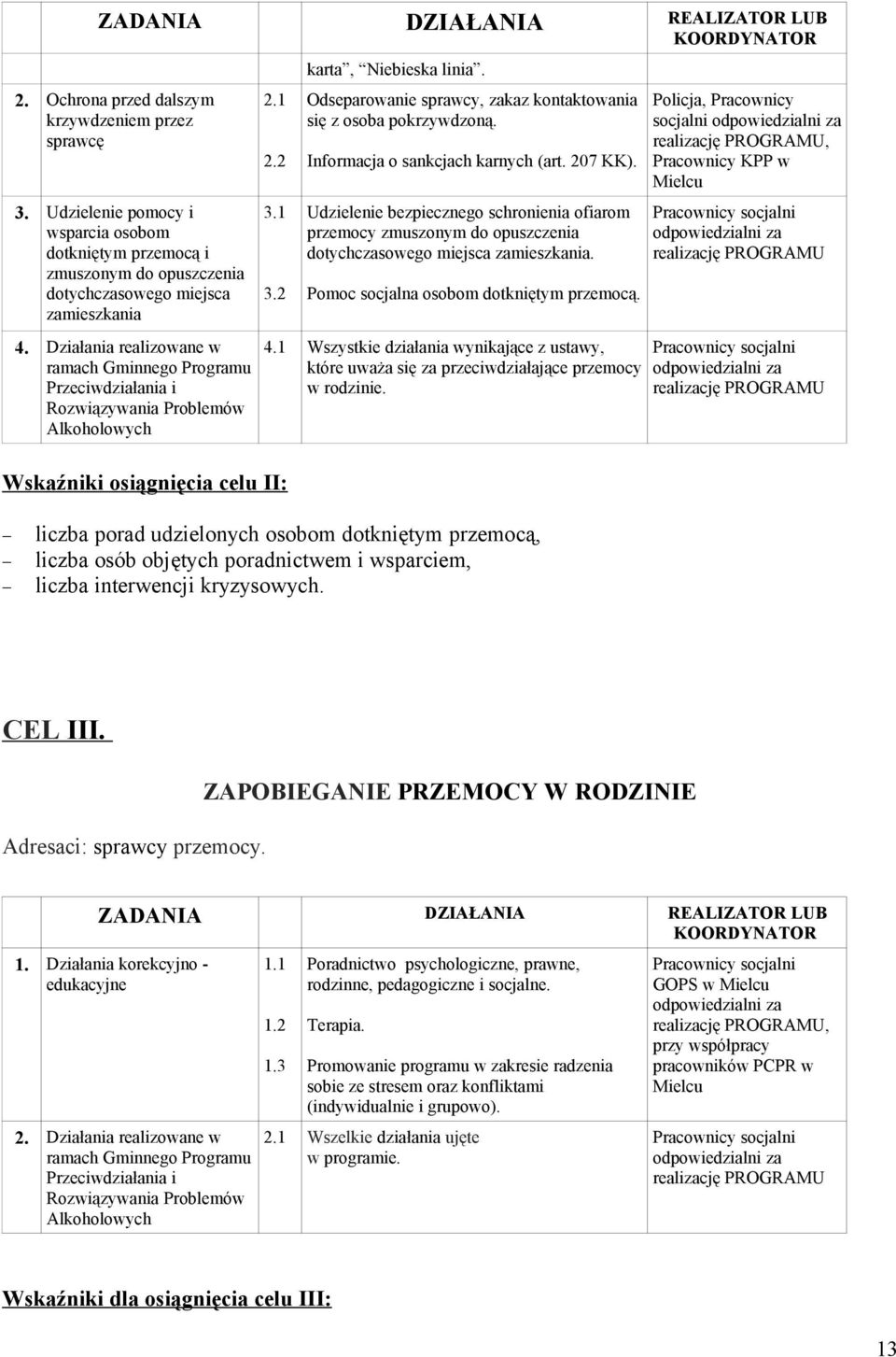 Działania realizowane w ramach Gminnego Programu Przeciwdziałania i Rozwiązywania Problemów Alkoholowych 2.1 2.2 3.1 3.2 Wskaźniki osiągnięcia celu II: karta, Niebieska linia.