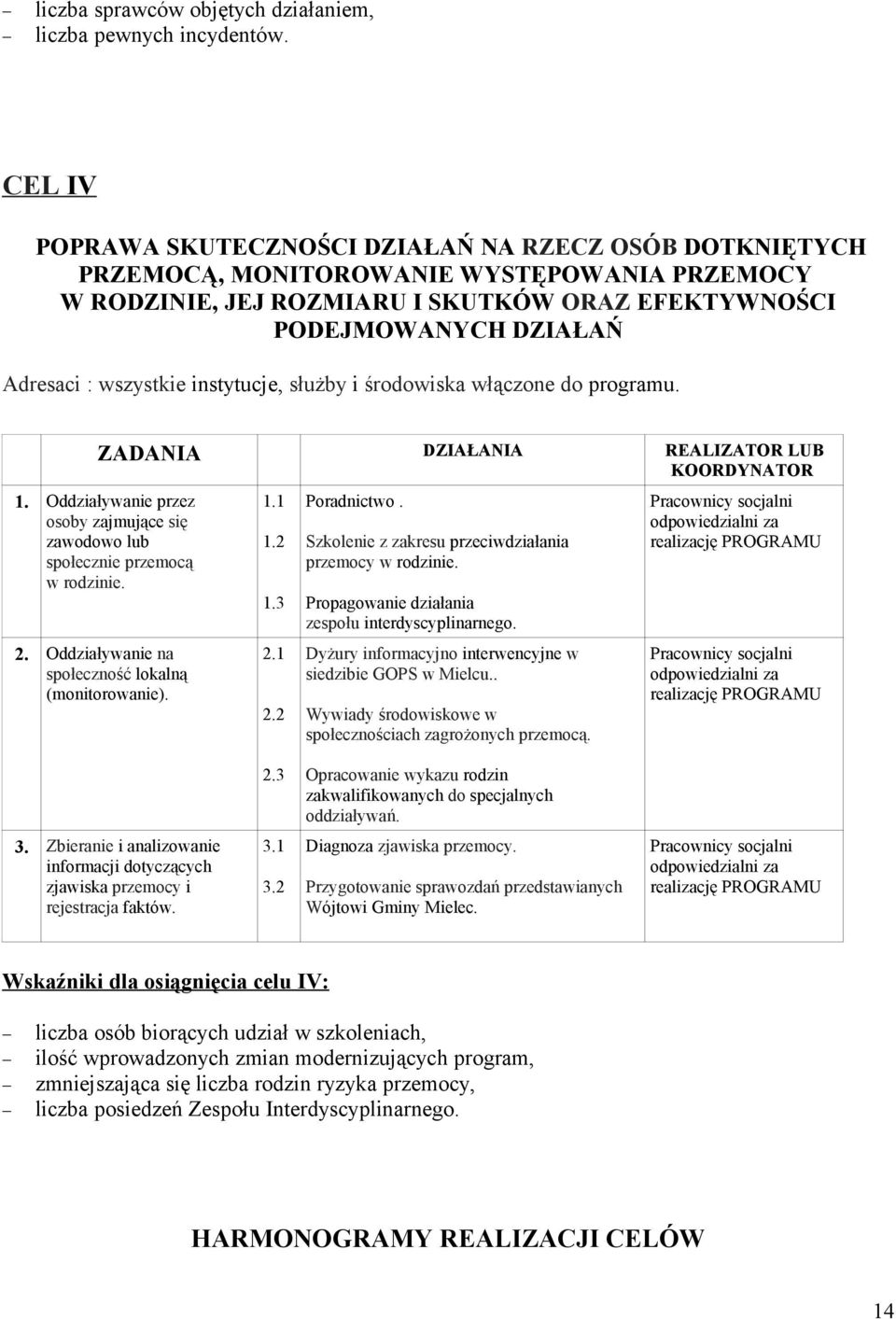 wszystkie instytucje, służby i środowiska włączone do programu. ZADANIA DZIAŁANIA REALIZATOR LUB KOORDYNATOR 1. Oddziaływanie przez osoby zajmujące się zawodowo lub społecznie przemocą w rodzinie. 2.