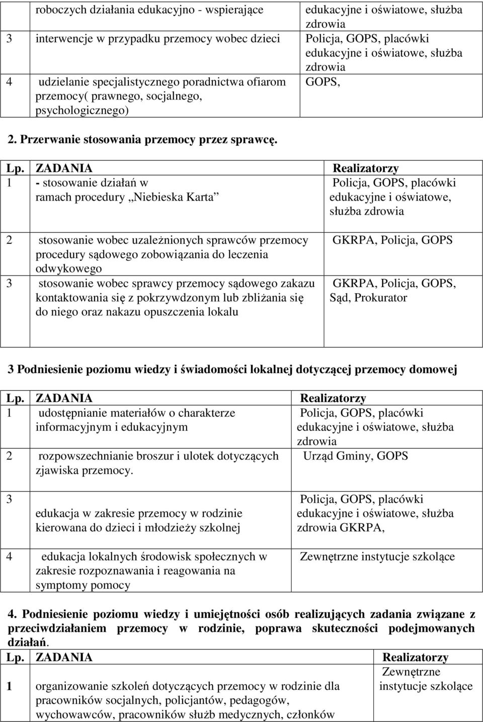 ZADANIA 1 - stosowanie działań w ramach procedury Niebieska Karta 2 stosowanie wobec uzależnionych sprawców przemocy procedury sądowego zobowiązania do leczenia odwykowego 3 stosowanie wobec sprawcy