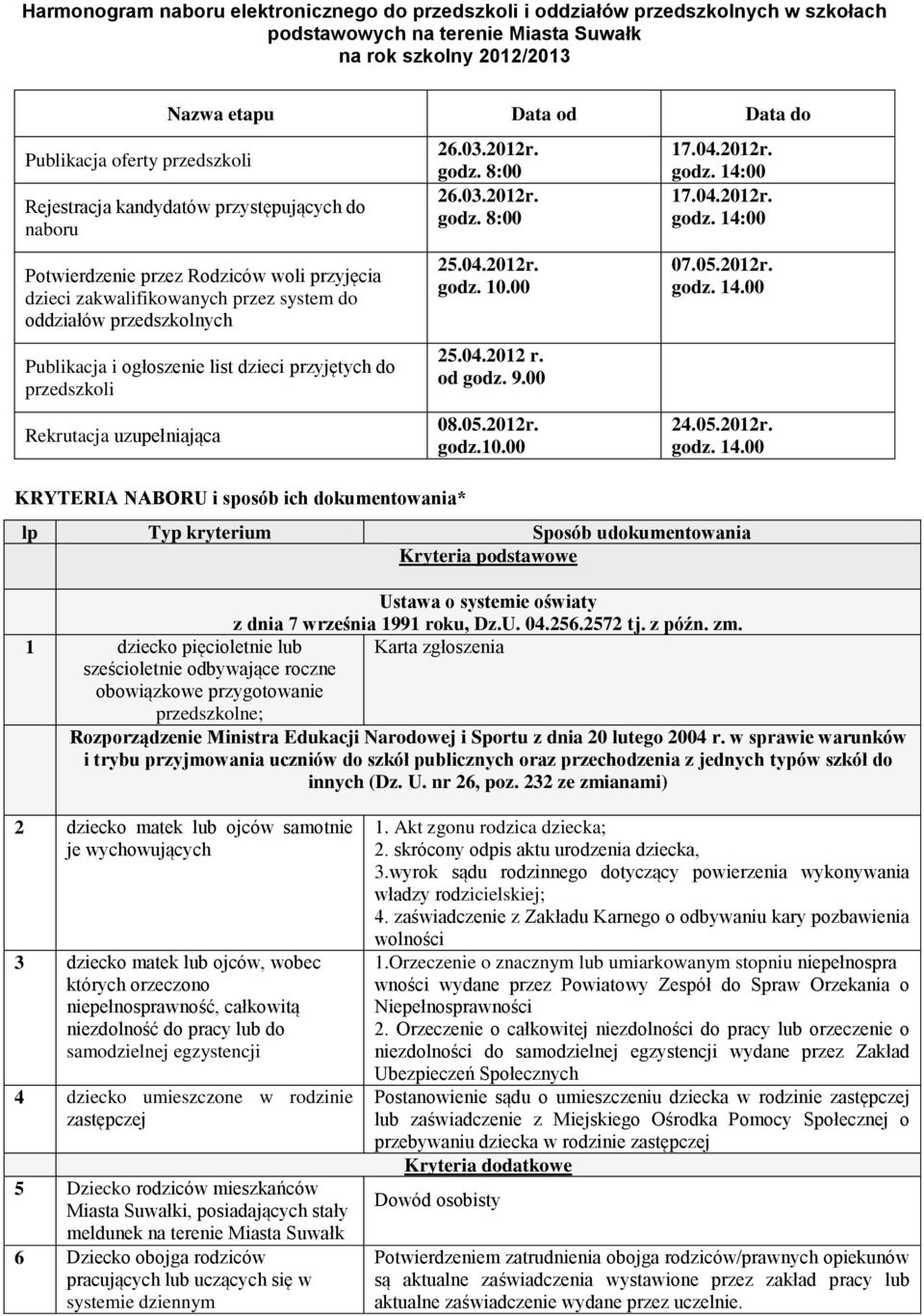 dzieci przyjętych do przedszkoli Rekrutacja uzupełniająca KRYTERIA NABORU i sposób ich dokumentowania* 26.03.2012r. godz. 8:00 26.03.2012r. godz. 8:00 25.04.2012r. godz. 10.00 25.04.2012 r. od godz.