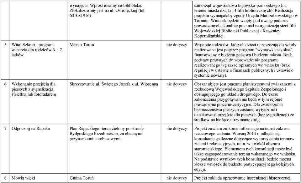 Wniosek będzie wzięty pod uwagę podczas prowadzonych aktualnie prac nad reorganizacją sieci filii Wojewódzkiej Biblioteki Publicznej - Książnicy Kopernikańskiej.