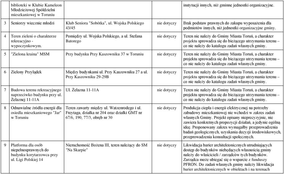 4 Teren zieleni o charakterze rekreacyjno - wypoczynkowym. Pomiędzy ul. Wojska Polskiego, a ul.