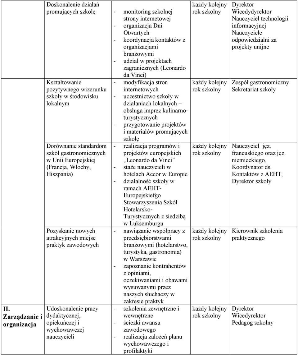 Hiszpania) Pozyskanie nowych atrakcyjnych miejsc praktyk Udoskonalenie pracy dydaktycznej, opiekuńczej i wychowawczej - modyfikacja stron internetowych - uczestnictwo szkoły w działaniach lokalnych