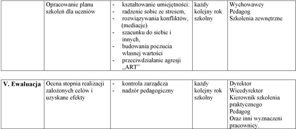 wartości - przeciwdziałanie agresji ART Wychowawcy Szkolenia zewnętrzne V.