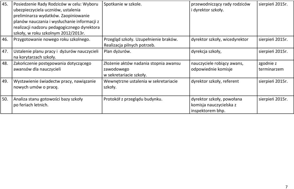 Przegląd szkoły. Uzupełnienie braków. Realizacja pilnych potrzeb. 47. Ustalenie planu pracy i dyżurów nauczycieli na korytarzach szkoły. 48.