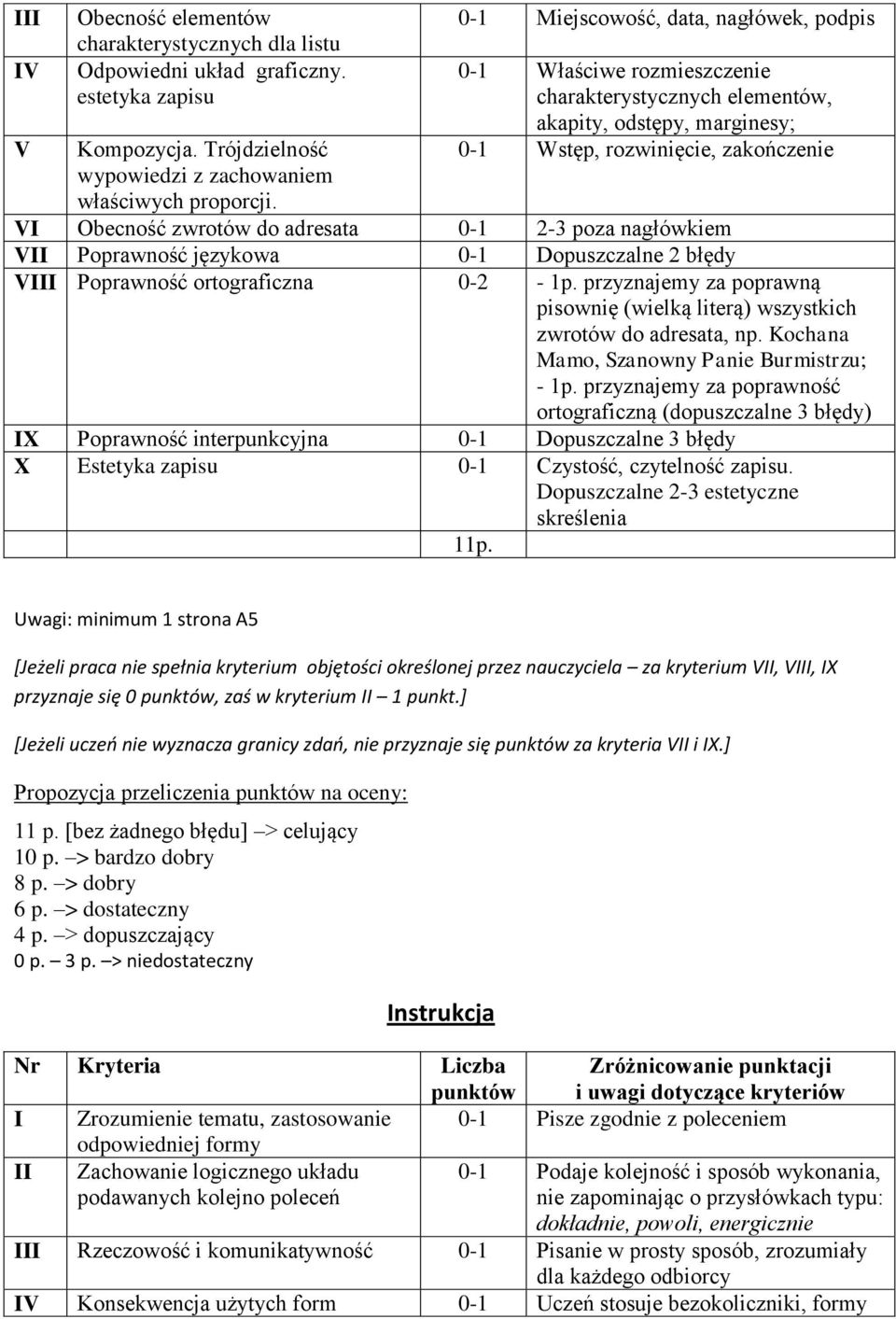 2-3 poza nagłówkiem VII Poprawność językowa 0-1 Dopuszczalne 2 błędy VIII Poprawność ortograficzna 0-2 - 1p. przyznajemy za poprawną pisownię (wielką literą) wszystkich zwrotów do adresata, np.
