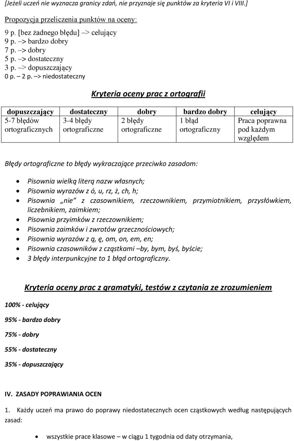 ortograficzny Praca poprawna pod każdym względem Błędy ortograficzne to błędy wykraczające przeciwko zasadom: Pisownia wielką literą nazw własnych; Pisownia wyrazów z ó, u, rz, ż, ch, h; Pisownia nie