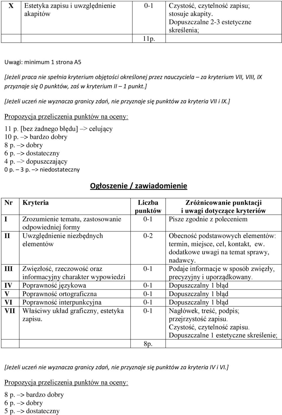 ] [Jeżeli uczeo nie wyznacza granicy zdao, nie przyznaje się za kryteria VII i IX.] 11 p. [bez żadnego błędu] > celujący 10 p. > bardzo dobry 8 p. > dobry 6 p. > dostateczny 4 p. > dopuszczający 0 p.