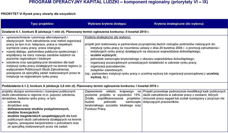 upowszechnianie i promocja alternatywnych i elastycznych form zatrudnienia oraz metod organizacji pracy (w tym m.in.