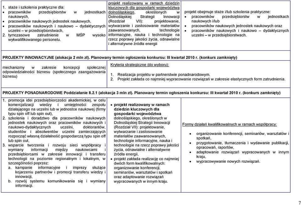 projekt realizowany w ramach dziedzin kluczowych dla gospodarki województwa dolnośląskiego, określonych w Dolnośląskiej Strategii Innowacji (Rozdział VII): projektowanie, wytwarzanie i zastosowanie