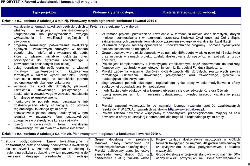 kształcenie w formach szkolnych osób dorosłych z własnej inicjatywy zainteresowanych uzupełnieniem lub podwyższeniem swojego wykształcenia i kwalifikacji ogólnych i zawodowych, 2.