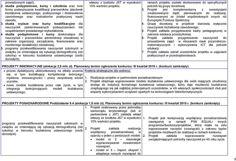 nauki zawodu, 3. studia wyższe oraz kursy kwalifikacyjne dla nauczycieli zainteresowanych podwyższeniem lub uzupełnieniem posiadanego wykształcenia 4.