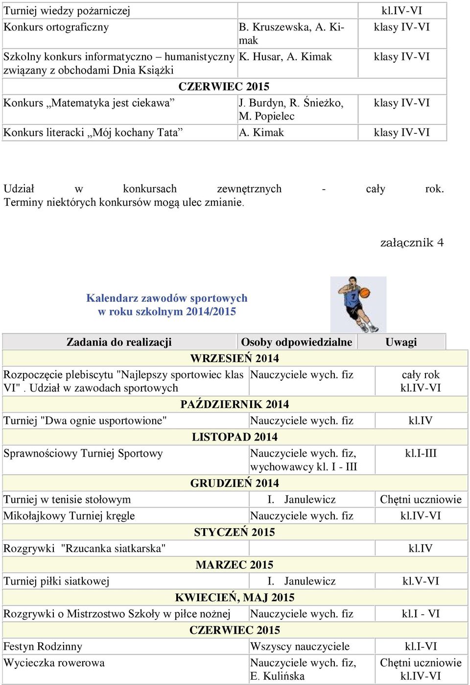 Terminy niektórych konkursów mogą ulec zmianie. załącznik 4 Kalendarz zawodów sportowych w roku szkolnym 2014/2015 Zadania do realizacji Osoby odpowiedzialne Uwagi Nauczyciele wych.