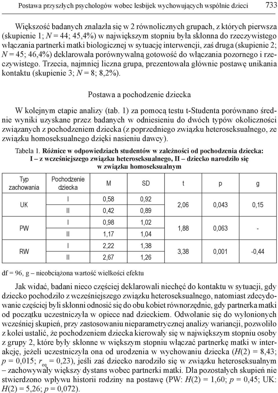 pozornego i rzeczywistego. Trzecia, najmniej liczna grupa, prezentowała głównie postawę unikania kontaktu (skupienie 3; N = 8; 8,2%). Postawa a pochodzenie dziecka W kolejnym etapie analizy (tab.