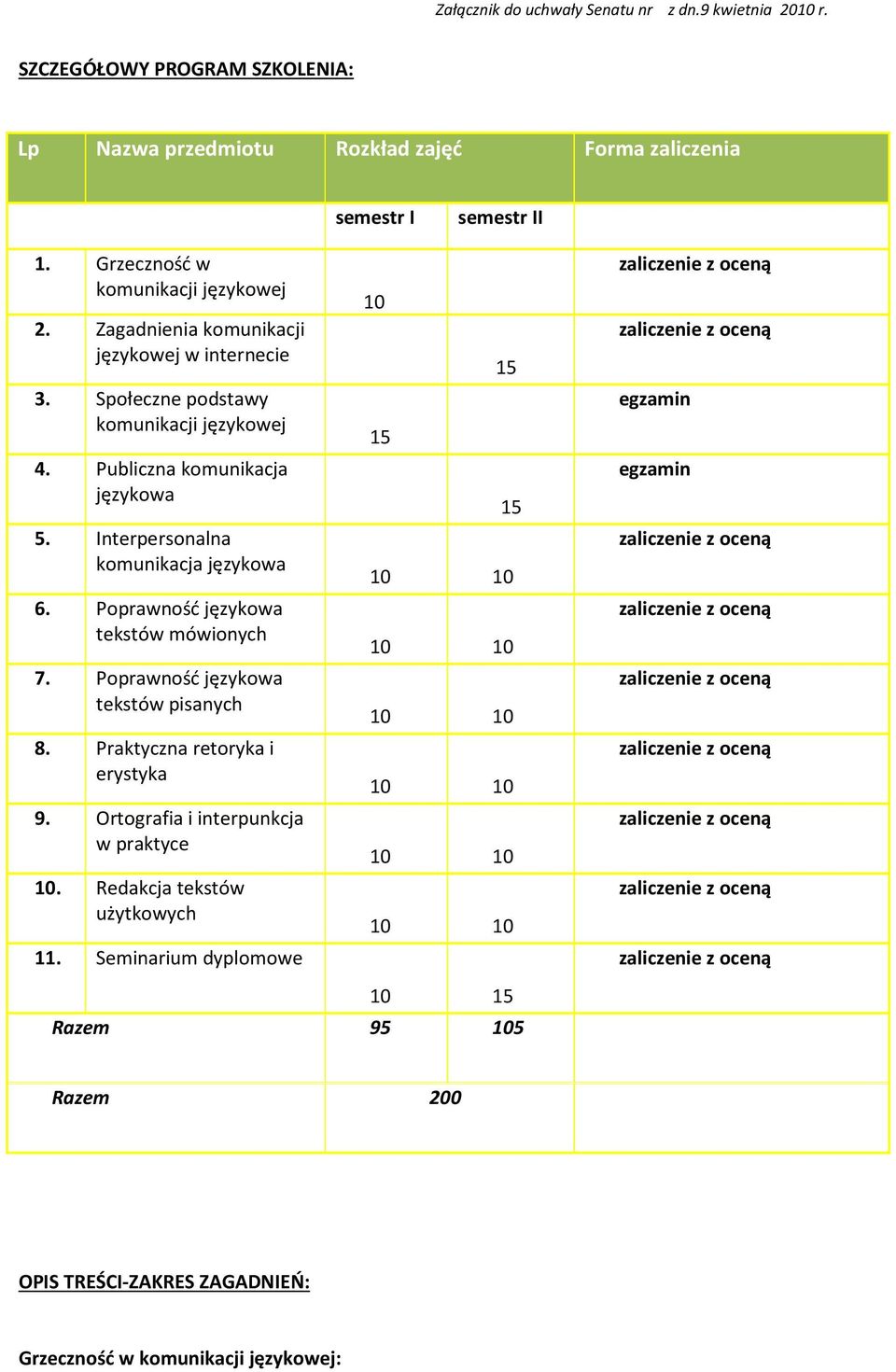 Interpersonalna komunikacja językowa 6. Poprawność językowa tekstów mówionych 7. Poprawność językowa tekstów pisanych 8. Praktyczna retoryka i erystyka 9.