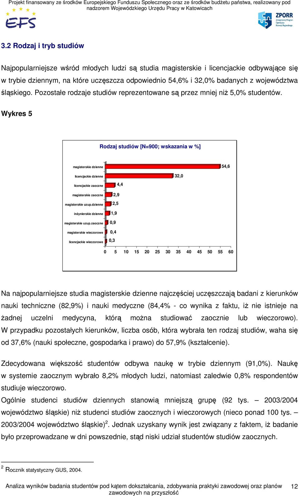 Wykres 5 Rodzaj studiów [N=900; wskazania w %] magisterskie dzienne 54,6 licencjackie dzienne licencjackie zaoczne magisterskie zaoczne magisterskie uzup.