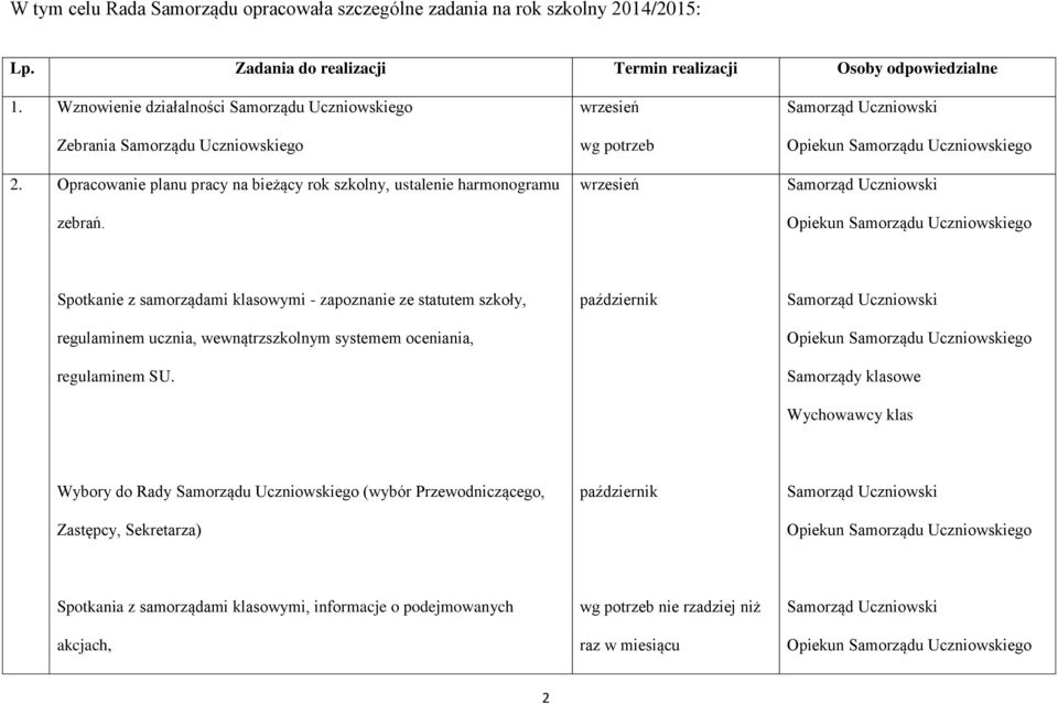 wg potrzeb Spotkanie z samorządami klasowymi - zapoznanie ze statutem szkoły, regulaminem ucznia, wewnątrzszkolnym systemem oceniania, regulaminem SU.