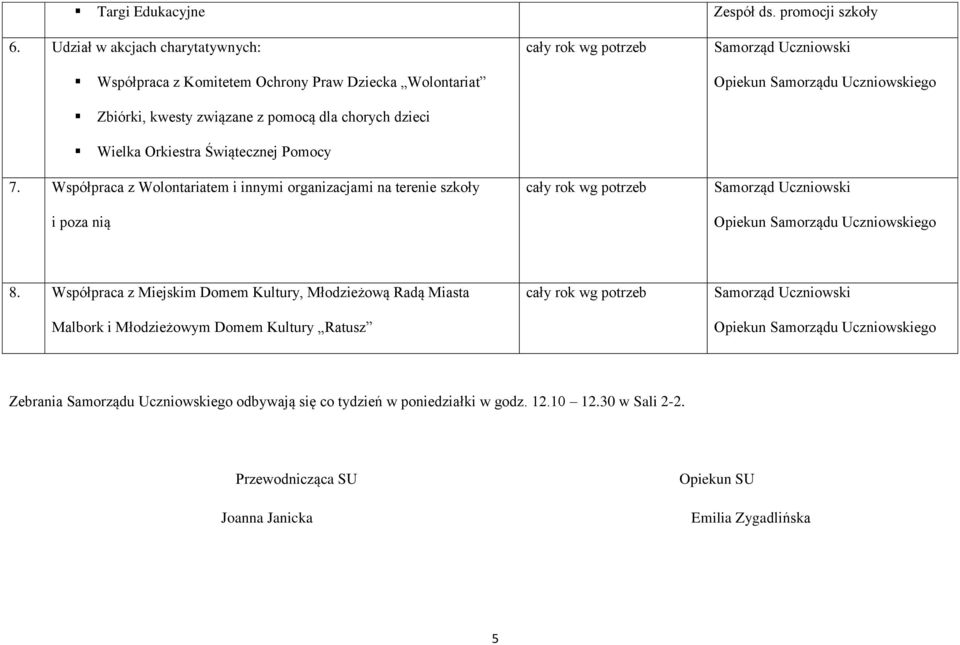 Wielka Orkiestra Świątecznej Pomocy 7. Współpraca z Wolontariatem i innymi organizacjami na terenie szkoły i poza nią 8.