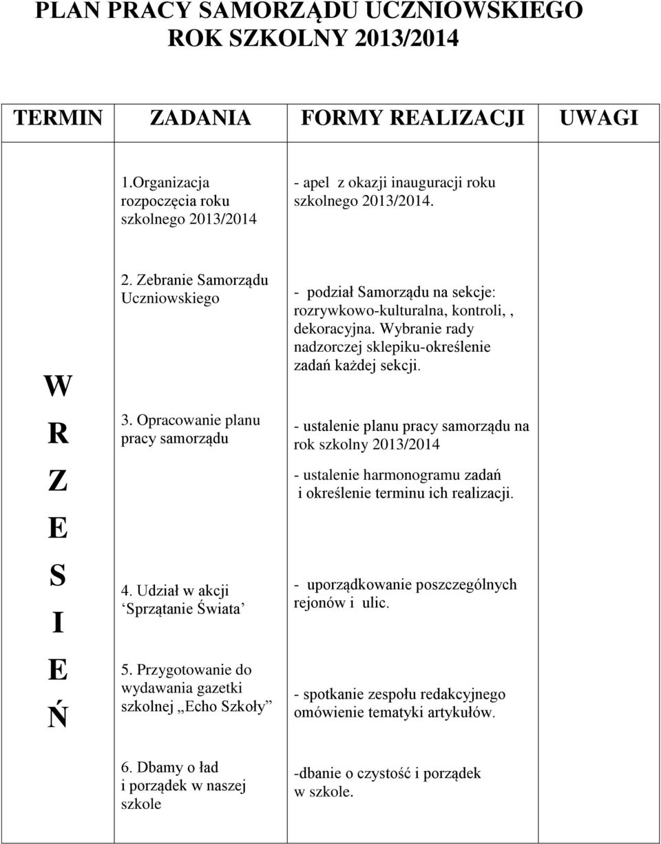 Dbamy o ład i porządek w naszej szkole - podział Samorządu na sekcje: rozrywkowo-kulturalna, kontroli,, dekoracyjna. Wybranie rady nadzorczej sklepiku-określenie zadań każdej sekcji.