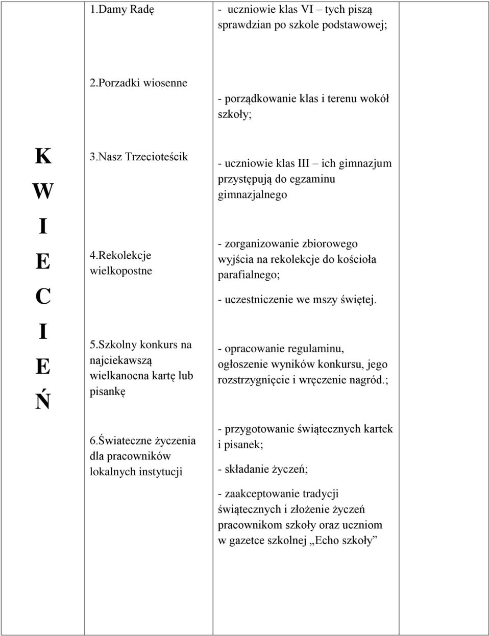 Świateczne życzenia dla pracowników lokalnych instytucji - uczniowie klas ich gimnazjum przystępują do egzaminu gimnazjalnego - zorganizowanie zbiorowego wyjścia na rekolekcje do kościoła