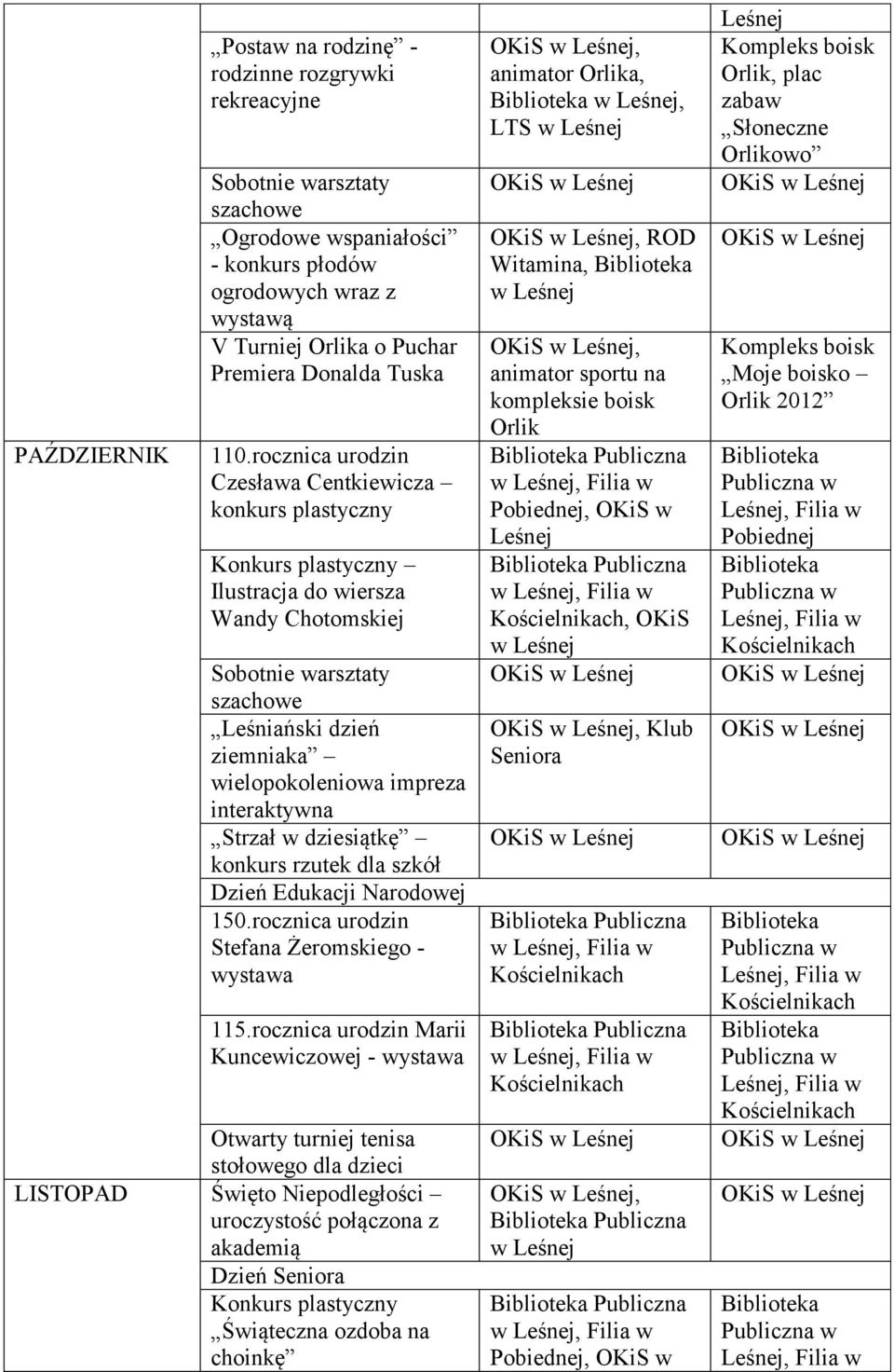 dziesiątkę konkurs rzutek dla szkół Dzień Edukacji Narodowej 150.rocznica urodzin Stefana Żeromskiego - 115.